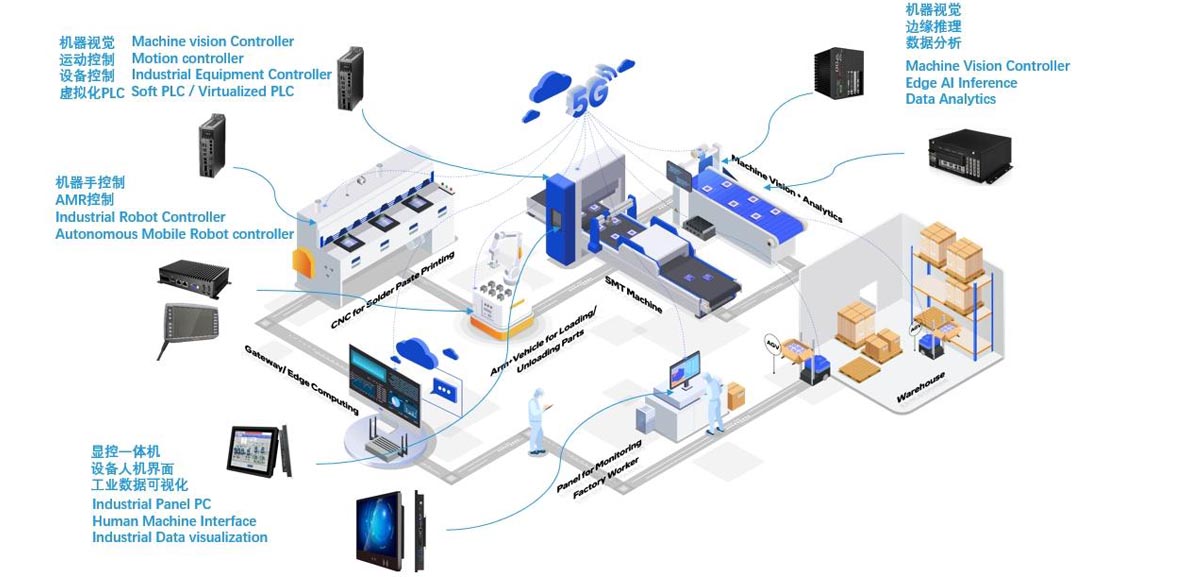 Industrial Automation
