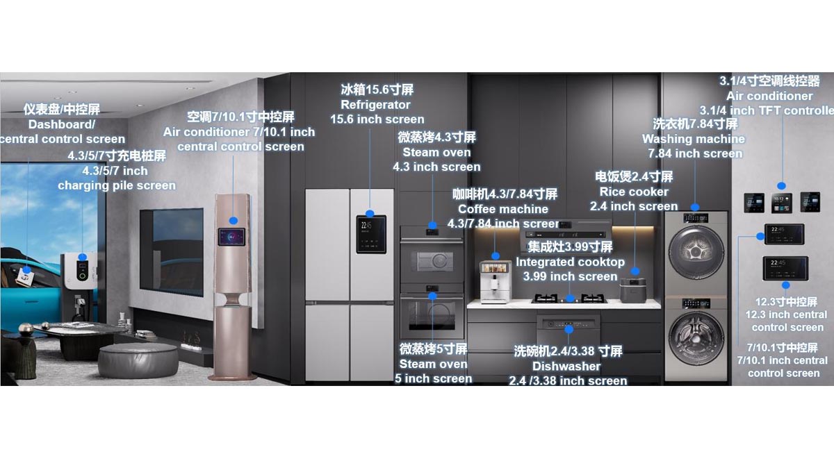 Smart Module